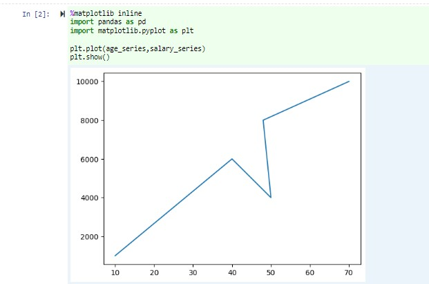 Capture d’écran de la sortie graphique.