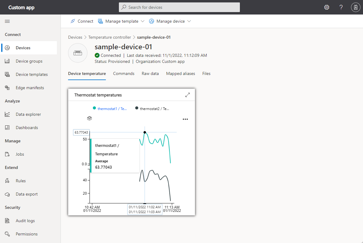 Screenshot showing telemetry from a device that connected using X.509.
