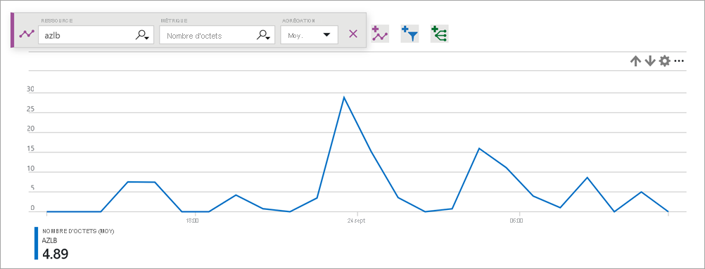 Load balancer byte count.