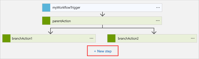 Screenshot shows Consumption workflow with selected New step.