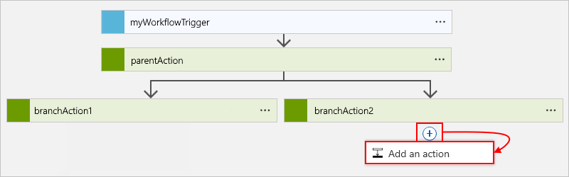 Screenshot shows Consumption workflow and how to add another action to the same parallel branch.