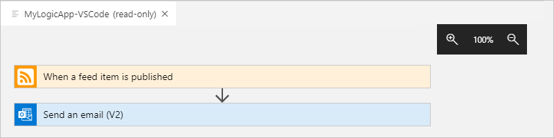 Afficher la définition du flux de travail d’application logique dans le concepteur en lecture seule