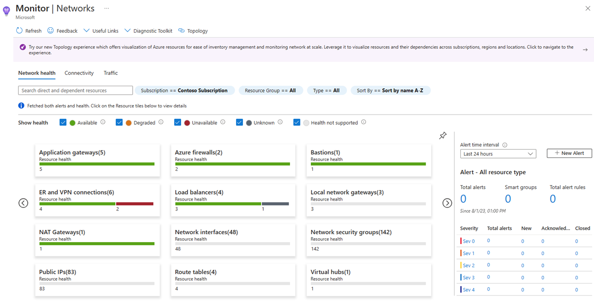 Capture d’écran montrant la vue Resource Health dans Azure Monitor Network Insights.