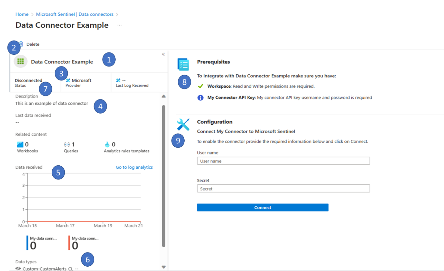 Capture d’écran d’un exemple de page de connecteur de données avec les sections étiquetées 1 à 9.