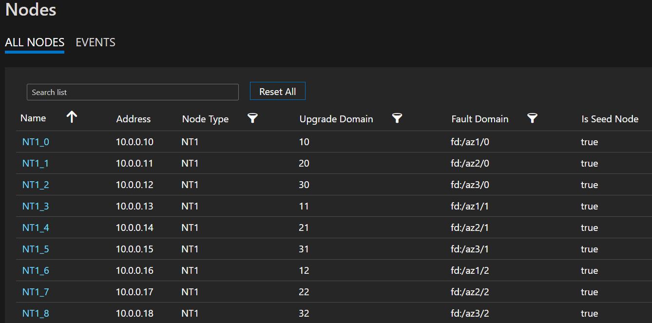 Exemple de liste de nœuds illustrant les formats FD/UD dans les zones étendues d’un groupe de machines virtuelles identiques.