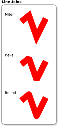 Example of line joins. Example of line joins.