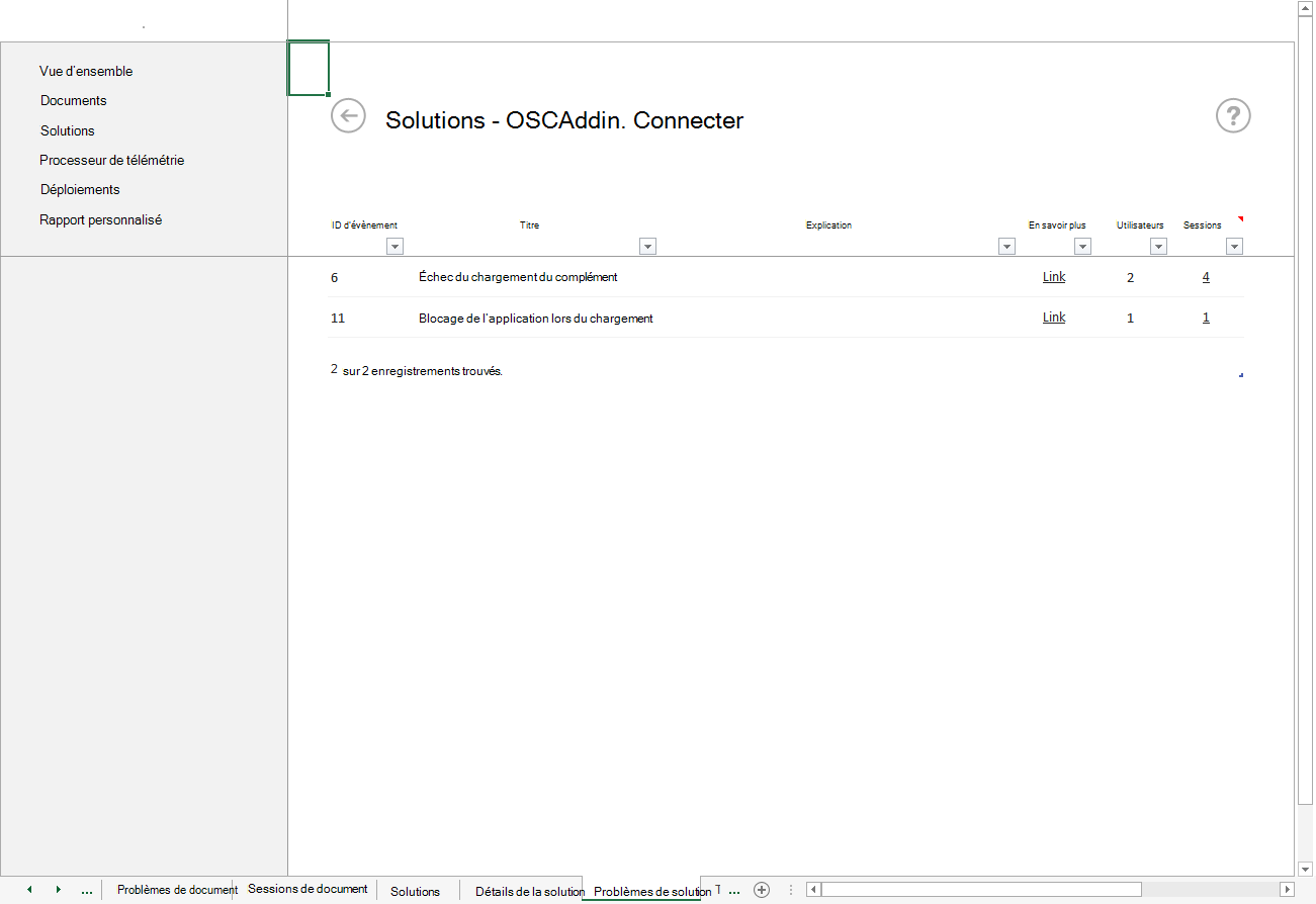 Capture d’écran de la feuille de calcul Problèmes de solutions à partir du tableau de bord de télémétrie Office.