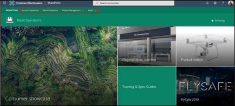 Exemple de navigation de hub&nbsp;: