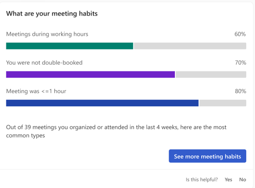 Capture d’écran de vos habitudes de réunion dans Viva Insights complément.