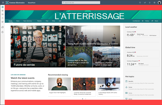 Capture d’écran d’un site d’accueil SharePoint avec des personnalisations.