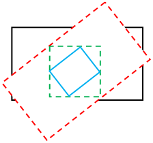 Illustration d’un cadre englobant vert sur le petit rectangle bleu (cliprect)