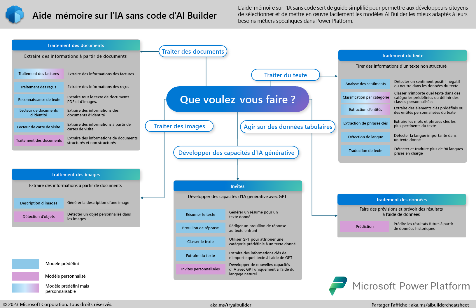 Capture d’écran de l’aide-mémoire sur l’IA sans code d’AI Builder.