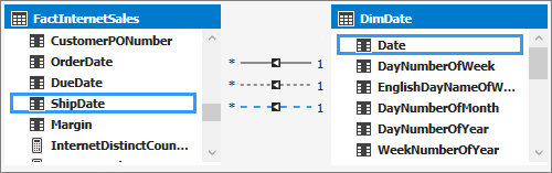 Capture d’écran du concepteur de modèles avec ShipDate et Date mis en évidence.