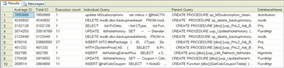 Figure 9 Identifying Most Costly Queries by I/O