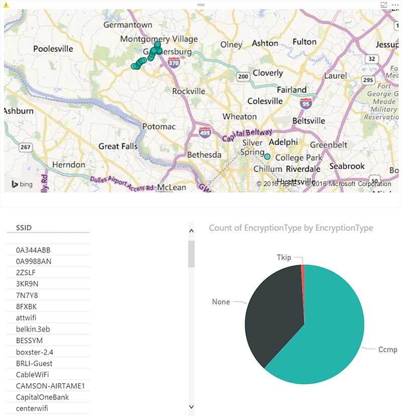 Power BI visualisation des données de l’application Analyseur de Wi-Fi collectées