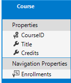 Course entity diagram