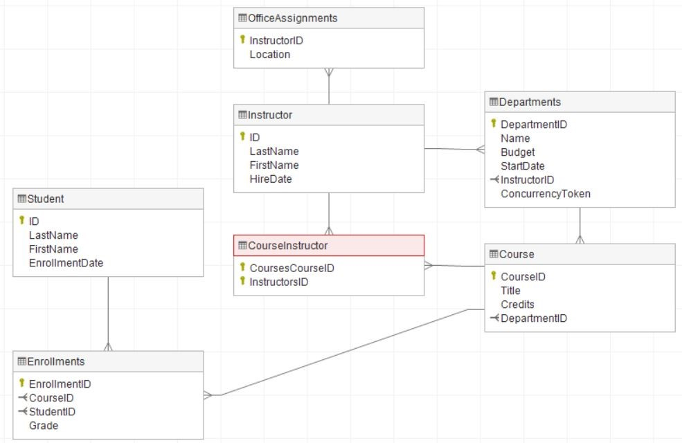 Diagramme Dataedo