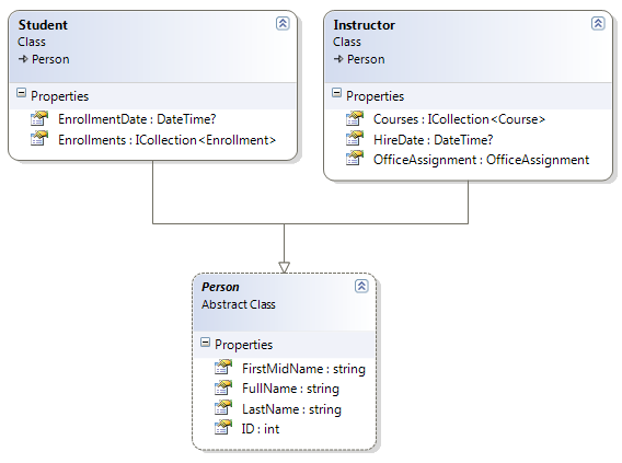 Tutoriel : Implémenter l'héritage avec EF dans une application MVC 5  ASP.NET | Microsoft Learn