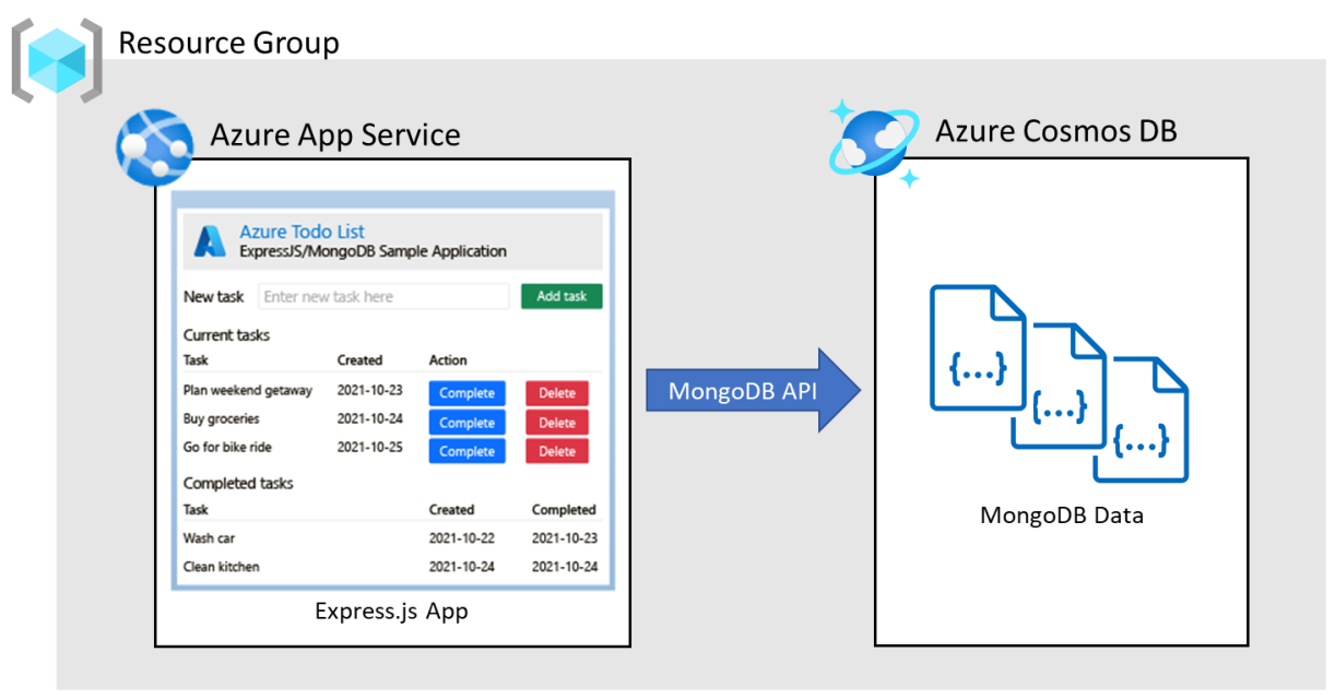 Déployer une application web Node.js à l'aide de MongoDB sur Azure - Azure  App Service | Microsoft Learn