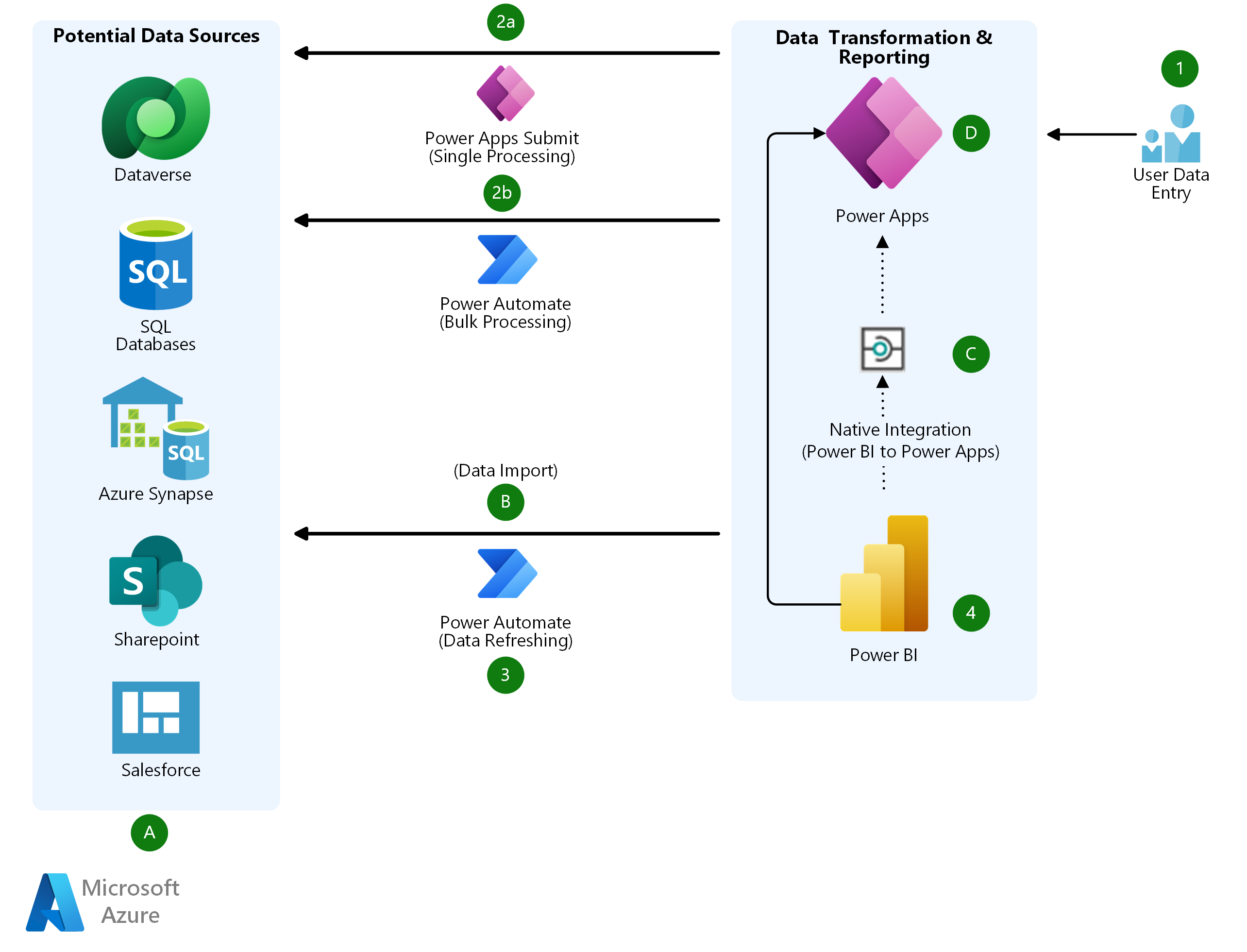 power-automate-claims-format