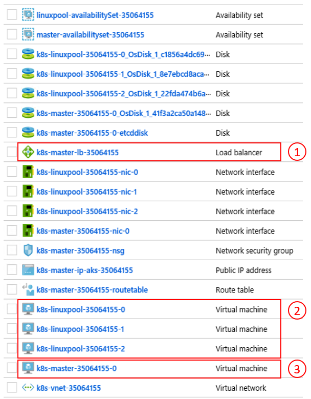 Composants IaaS du cluster dans le portail Azure Stack Hub