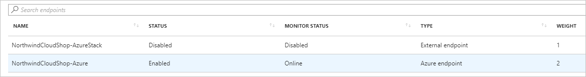 Capture d’écran montrant les points de terminaison modifiés dans le trafic d’application web Azure.