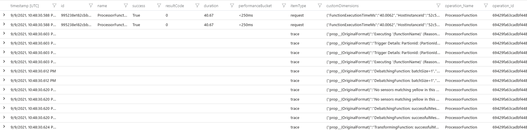 Toutes les données de télémétrie pour une exécution de fonction spécifique