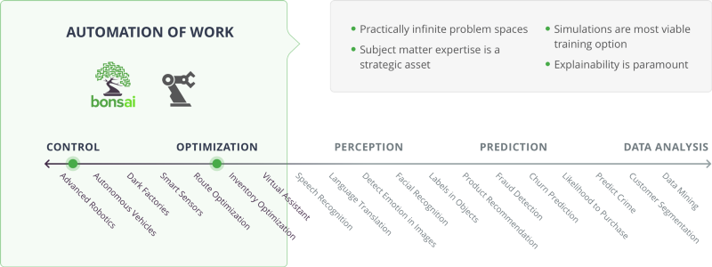 Diagram of the AI use case spectrum from augmentation to autonomy.