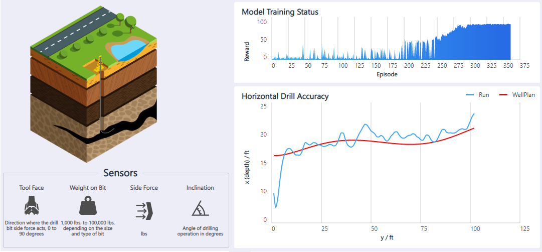 Horizontal oil drilling example application.