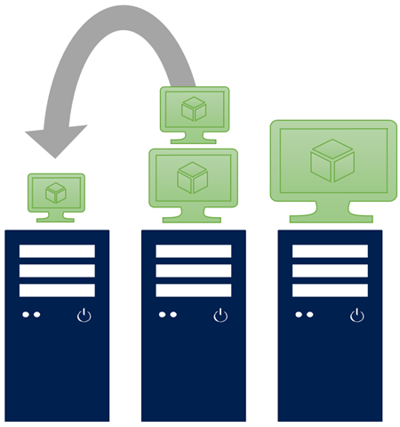 Image montrant un système en direct rééquilibré automatiquement