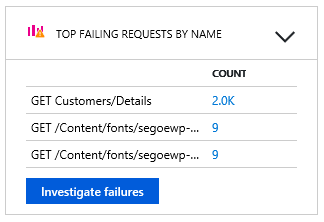Screenshot that shows the Investigate failures button.