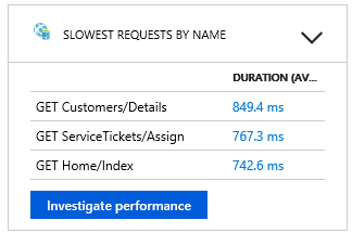 Screenshot that shows the Investigate performance button.