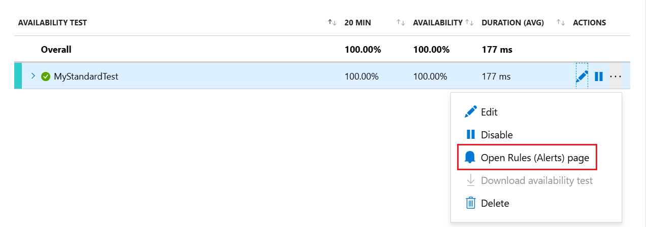 Capture d’écran montrant l’expérience Disponibilité d’une ressource Application Insights dans le portail Azure et l’option de menu Page Ouvrir les règles (alertes).