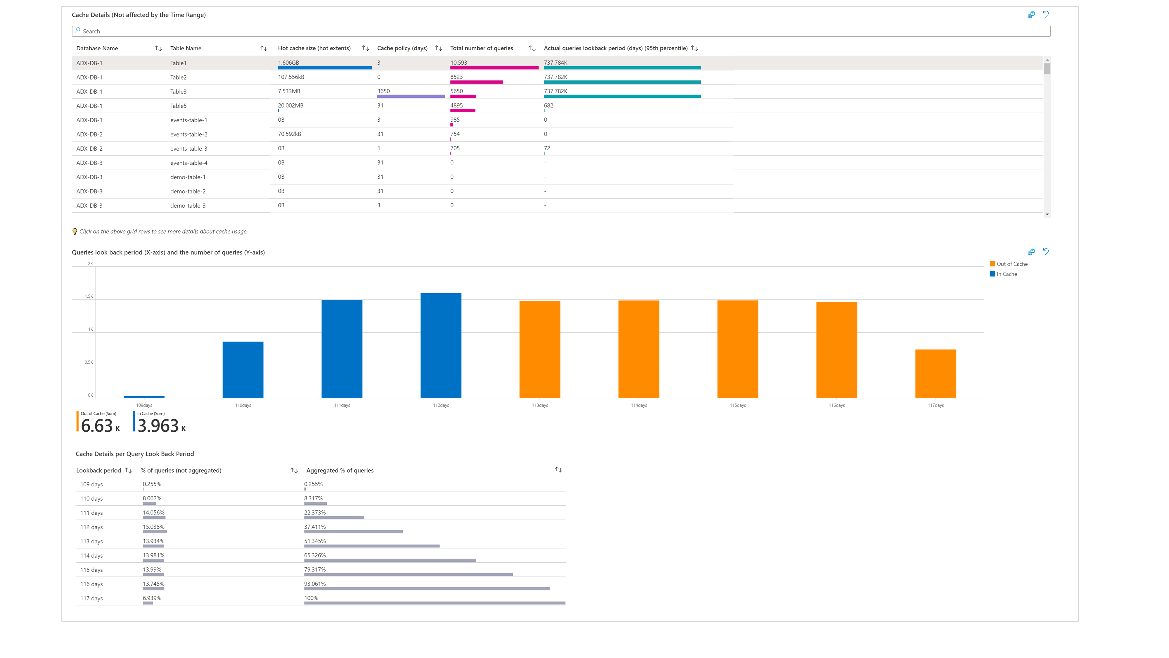 Capture d’écran de l’onglet Détails du cache, montrant les modèles de fenêtre d’analyse des requêtes.