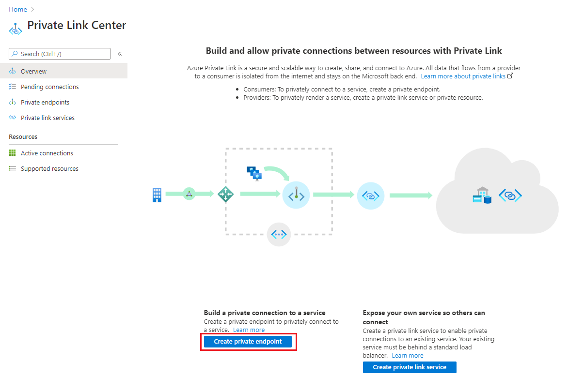 Capture d'écran du Private Link Center du portail Azure avec l'option Create private endpoint (Créer un point de terminaison privé) en surbrillance.