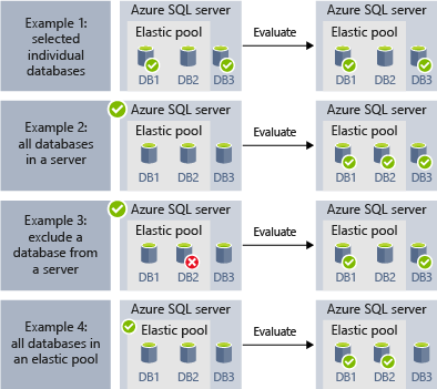 Vue d'ensemble de l'automatisation des travaux avec les travaux élastiques  - Azure SQL Database | Microsoft Learn