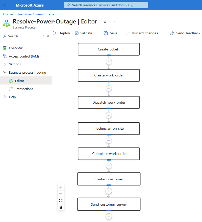 Capture d’écran montrant l’éditeur de processus pour Azure Business Process Tracking.