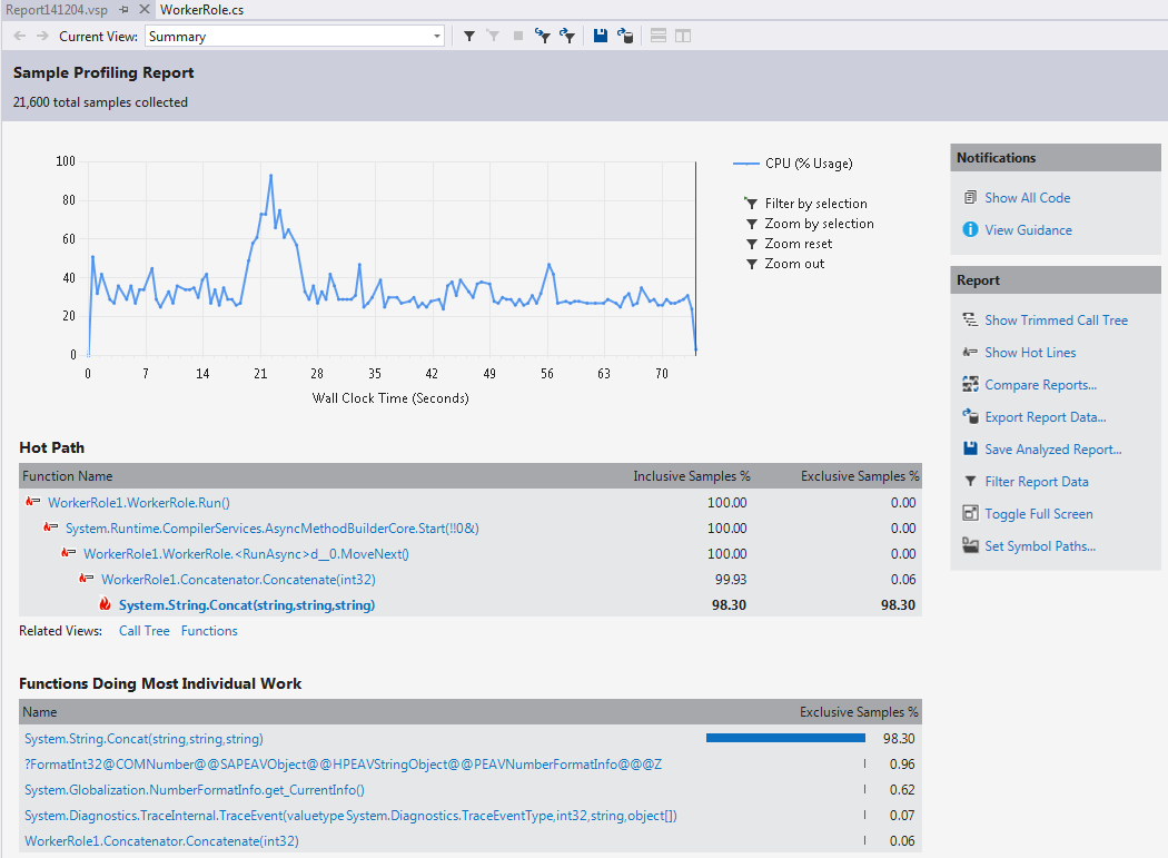 Rapport du profileur