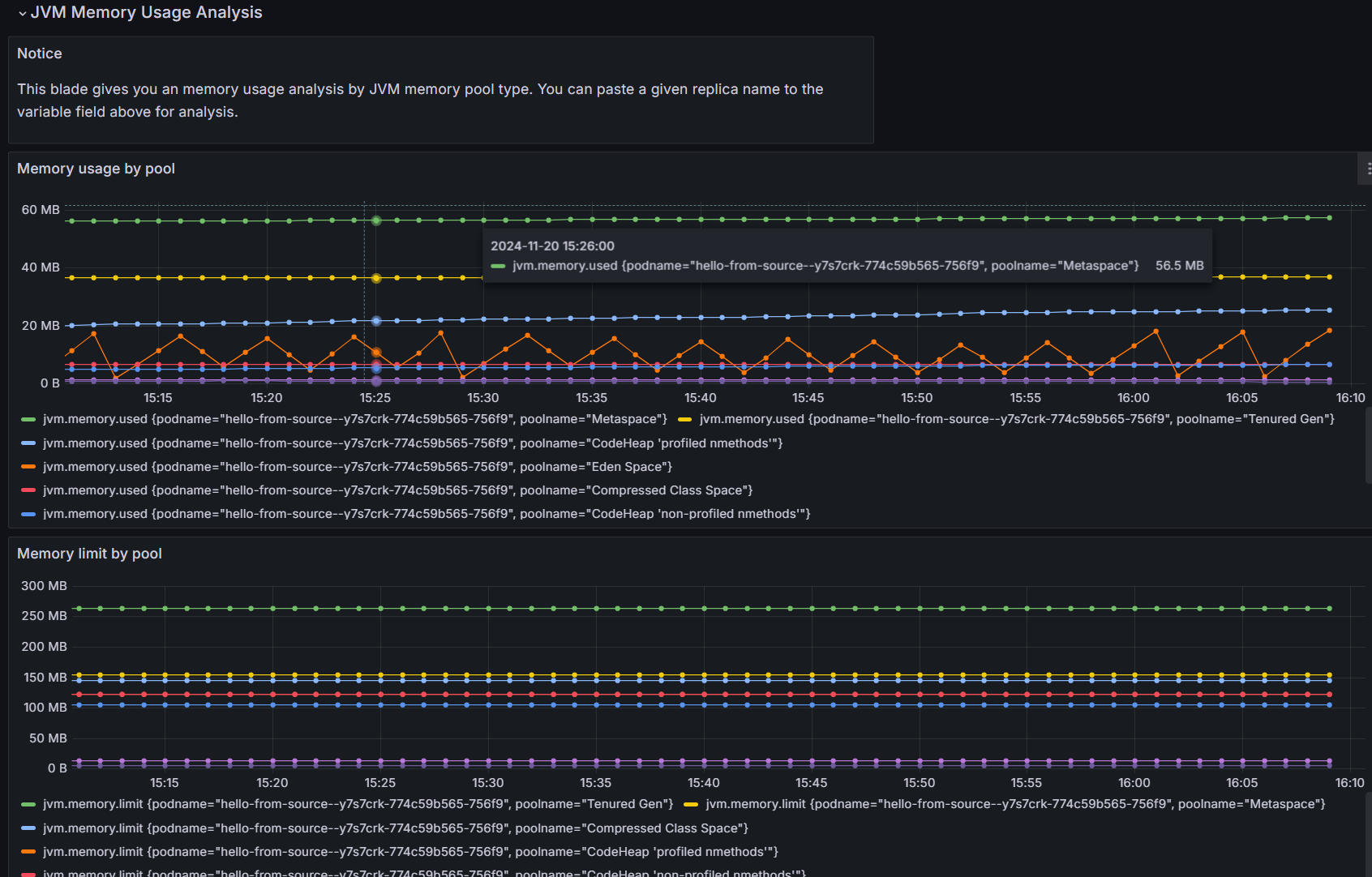Capture d’écran de l’onglet d’analyse de la mémoire de la machine virtuelle Java dans Grafana.