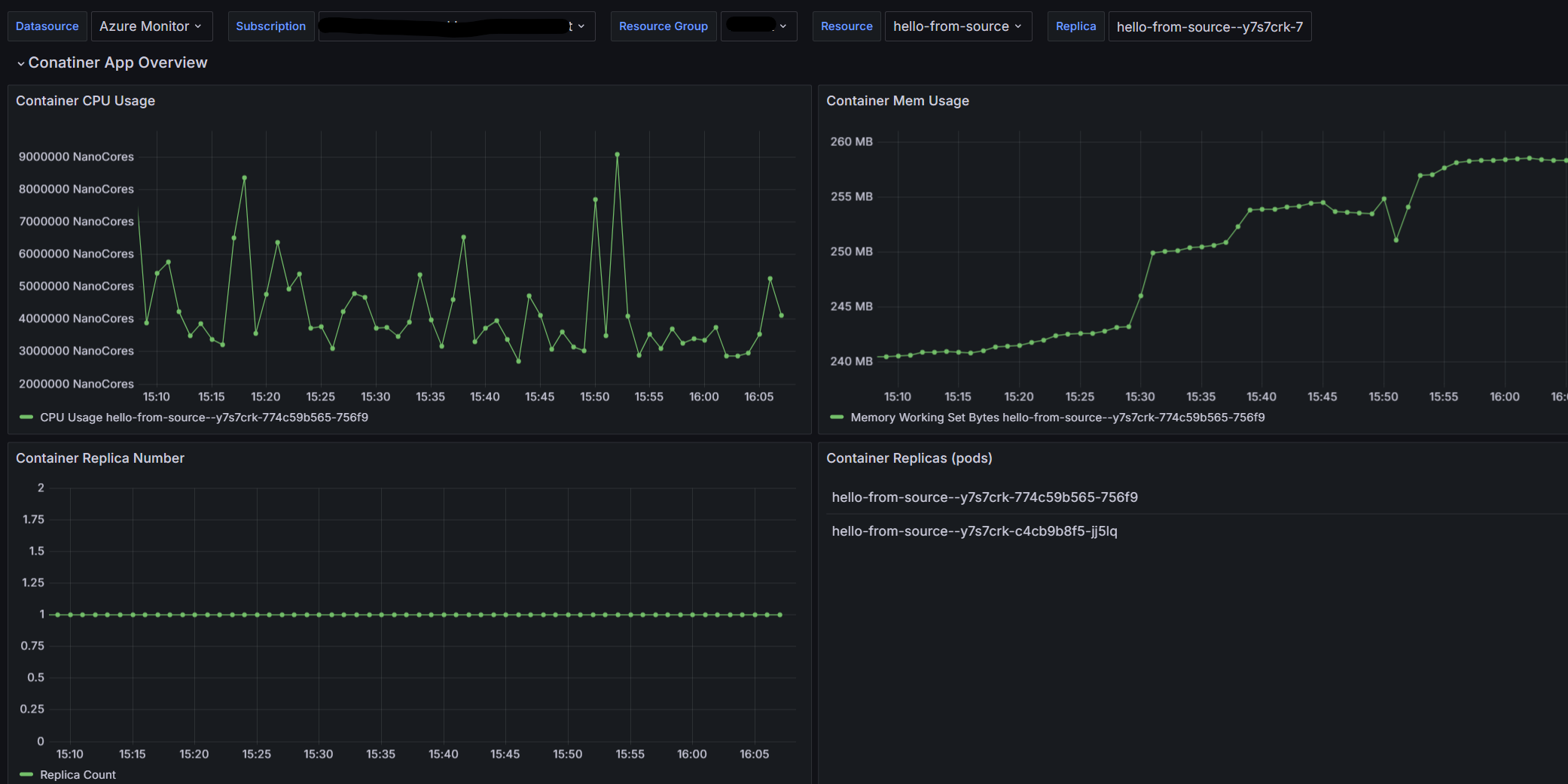 Capture d’écran de l’onglet Vue d’ensemble dans Grafana.