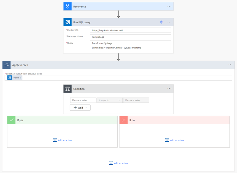 Capture d’écran montrant l’utilisation de conditions de flux basées sur les résultats d’une requête Kusto pour déterminer l’action de flux suivante.