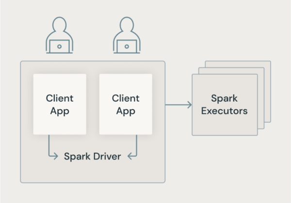 Architecture Spark traditionnelle