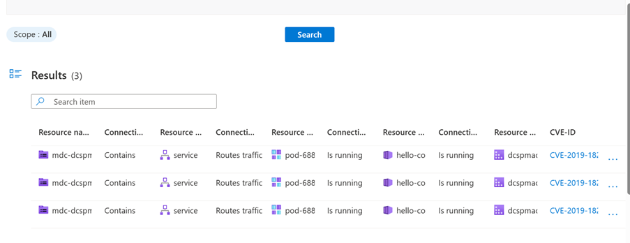 Capture d’écran montrant les résultats d’une requête personnalisée.