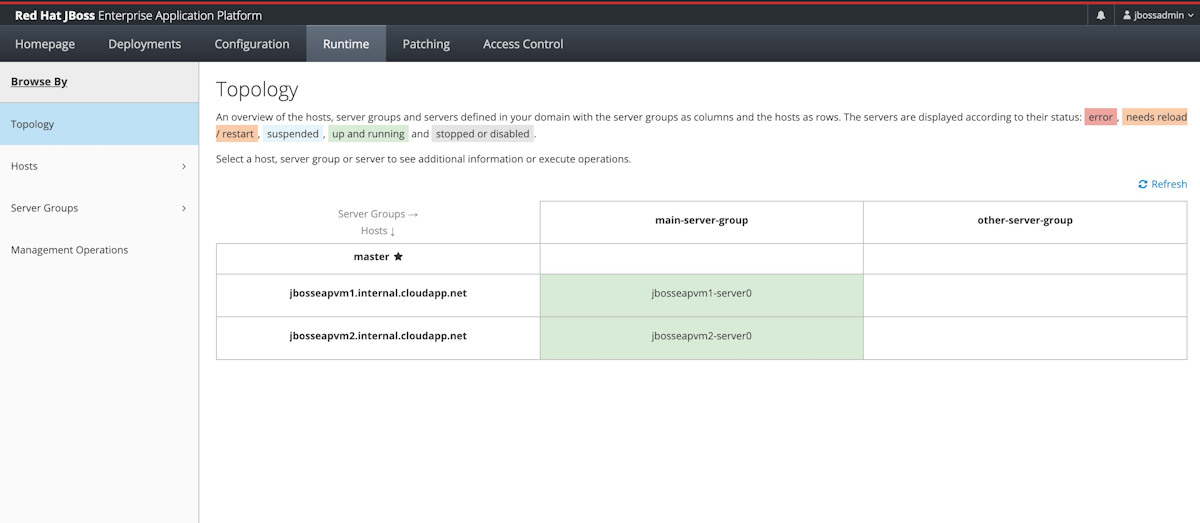 Capture d'écran de la topologie Runtime de la console de gestion JBoss EAP.