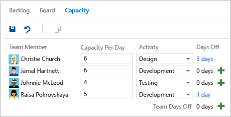 Capture d’écran de l’outil de planification de la capacité de l’équipe.