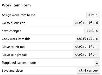 Capture d’écran montrant les raccourcis clavier du formulaire d’élément de travail Azure DevOps 2020.