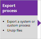 Processus d’exportation