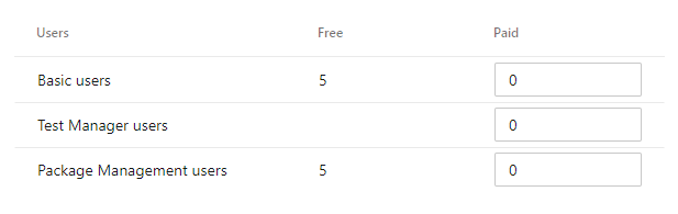 Paiement de facturation pour les utilisateurs supplémentaires Paiement de facturation pour les utilisateurs supplémentaires.