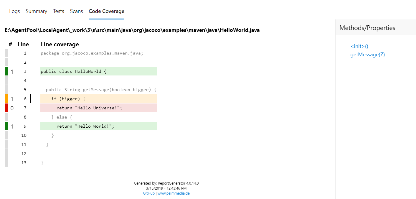 Couverture du code Couverture du code.