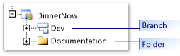 Capture d’écran montrant une icône de branche et une icône de dossier.